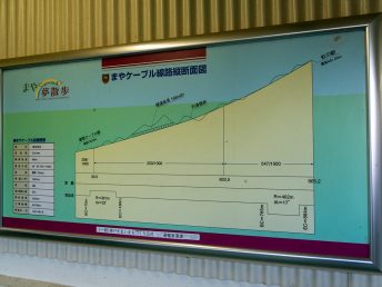 設備概要（まやケーブル）