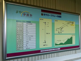 設備概要（まやロープウェー）